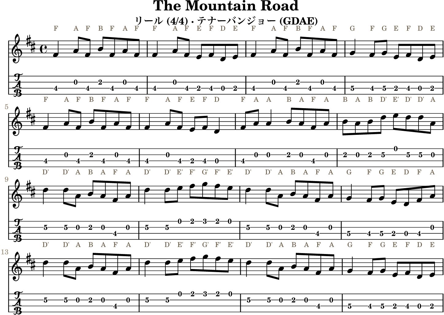 The Mountain Roadの五線譜とGDAEテナーバンジョーTAB、1段4小節