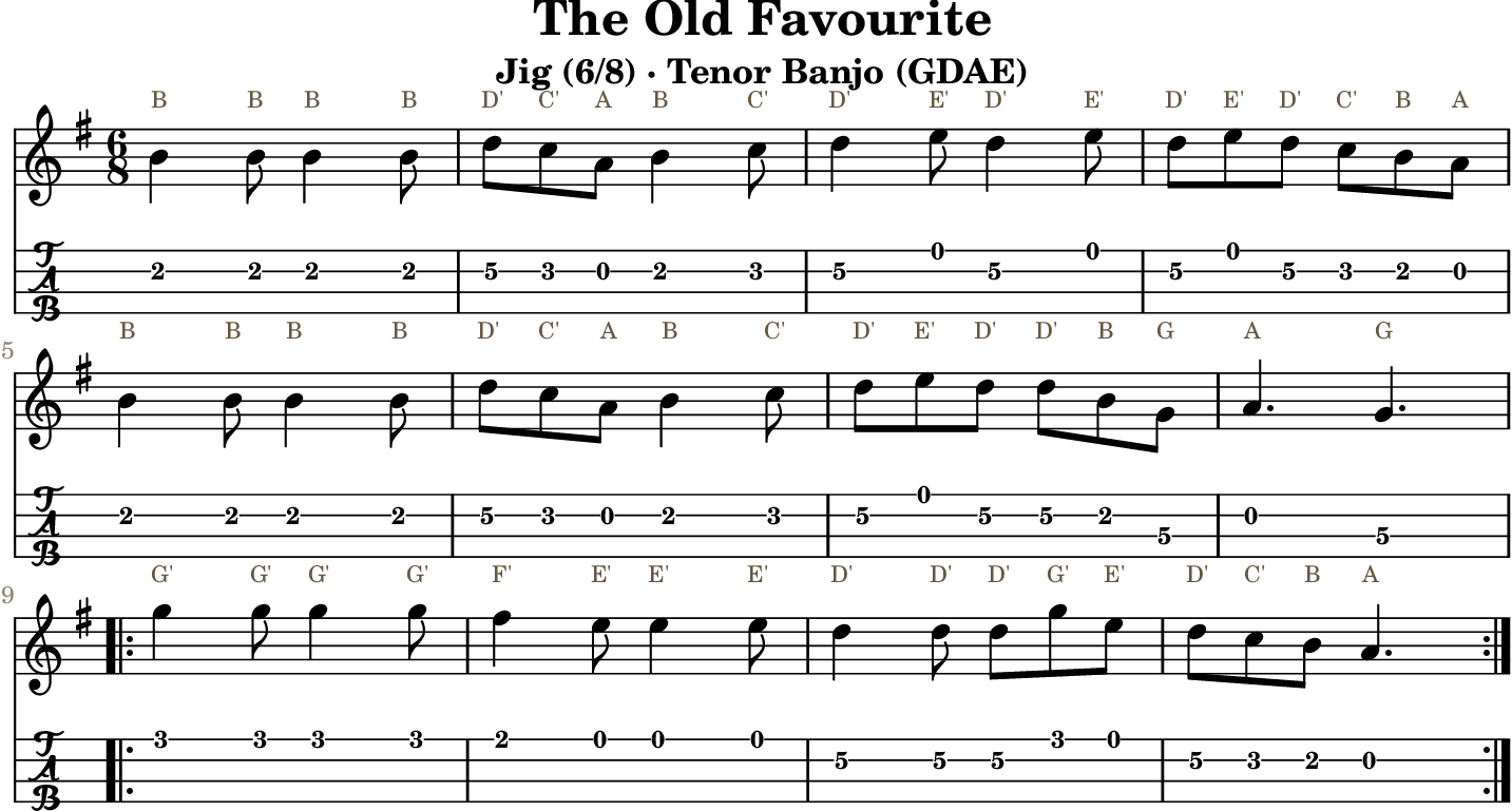 The Old Favourite GDAE tenor banjo TAB, four measures per line