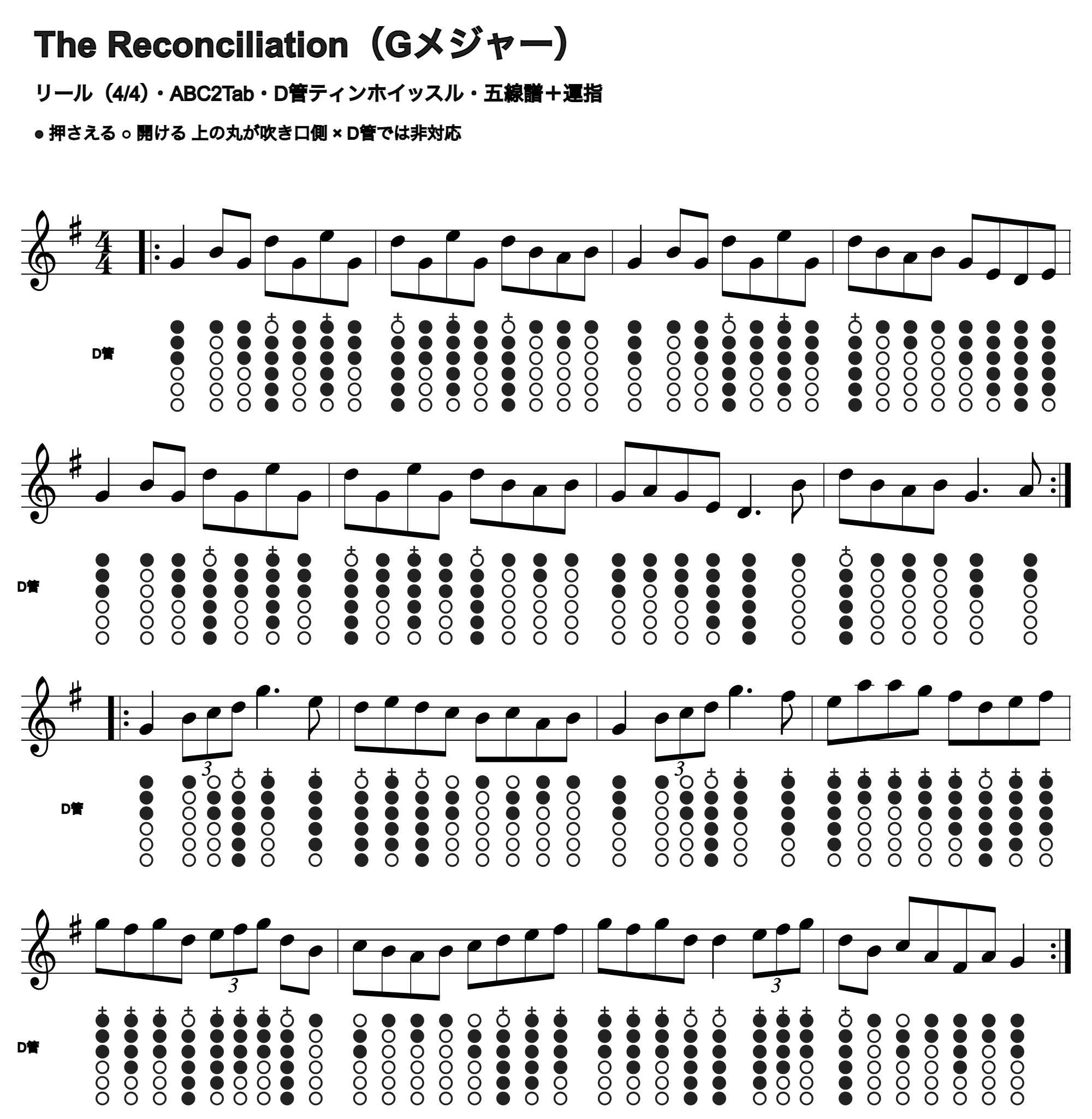 The Reconciliationの五線譜とD管ホイッスル運指、1段4小節