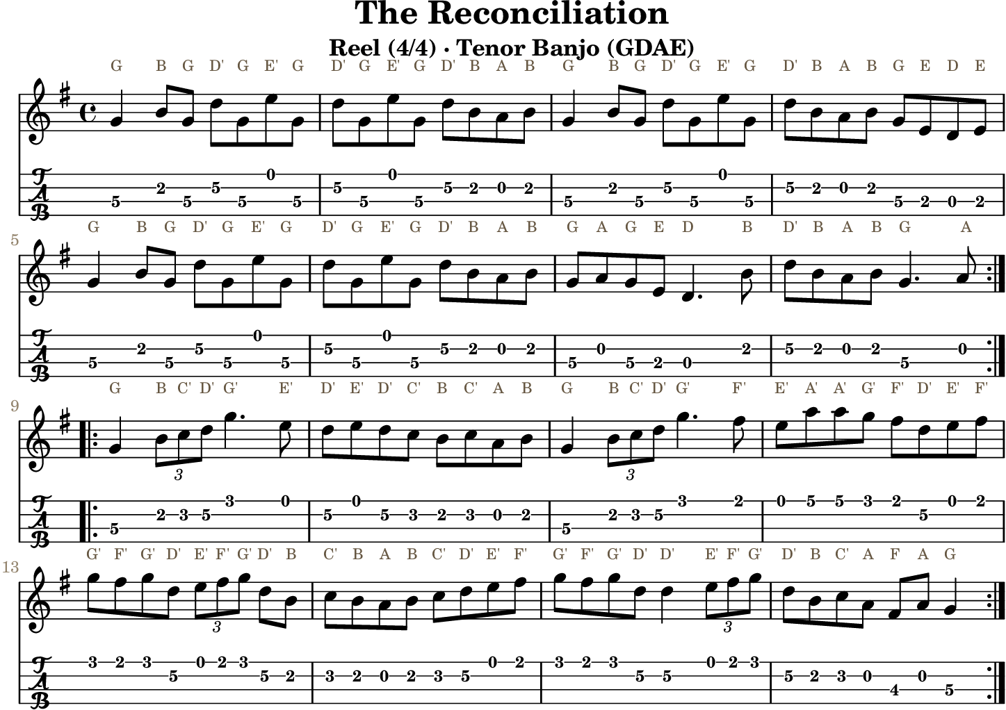 The Reconciliation: standard notation and GDAE tenor banjo TAB, four measures per line