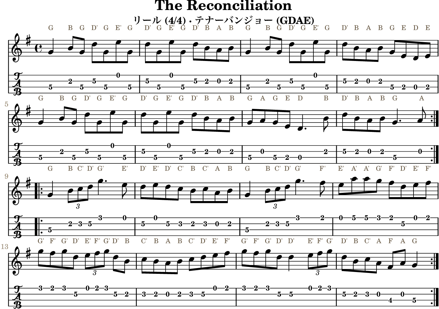 The Reconciliation GDAE tenor banjo TAB, four measures per line