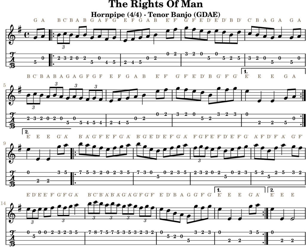 The Rights Of Man in G Major — Hornpipe | Tenor Banjo TAB & D Whistle Fingering