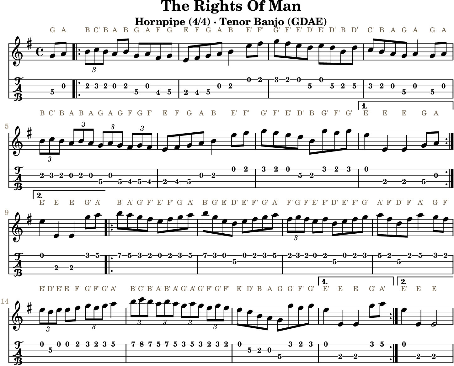 The Rights Of Man GDAE tenor banjo TAB, four measures per line