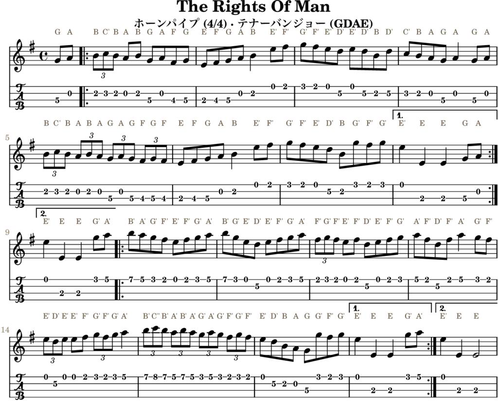 The Rights Of Man(Gメジャー・Hornpipe)|バンジョーTABとD管ホイッスル運指
