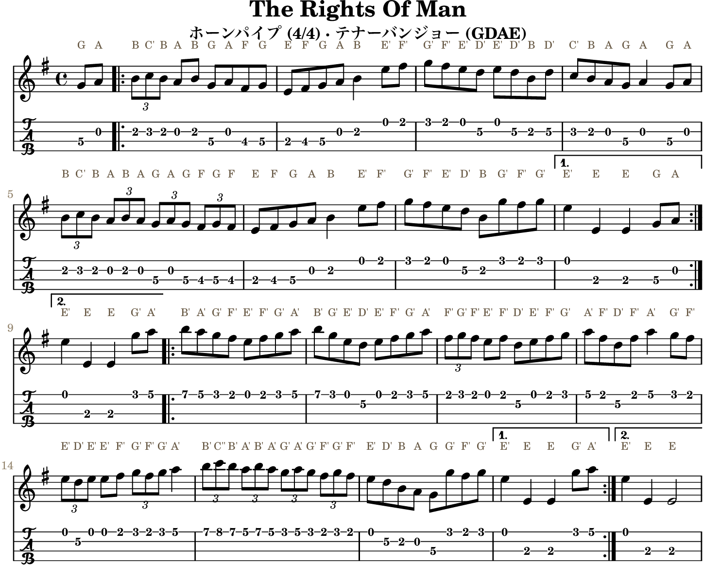 The Rights Of Man GDAE tenor banjo TAB, four measures per line