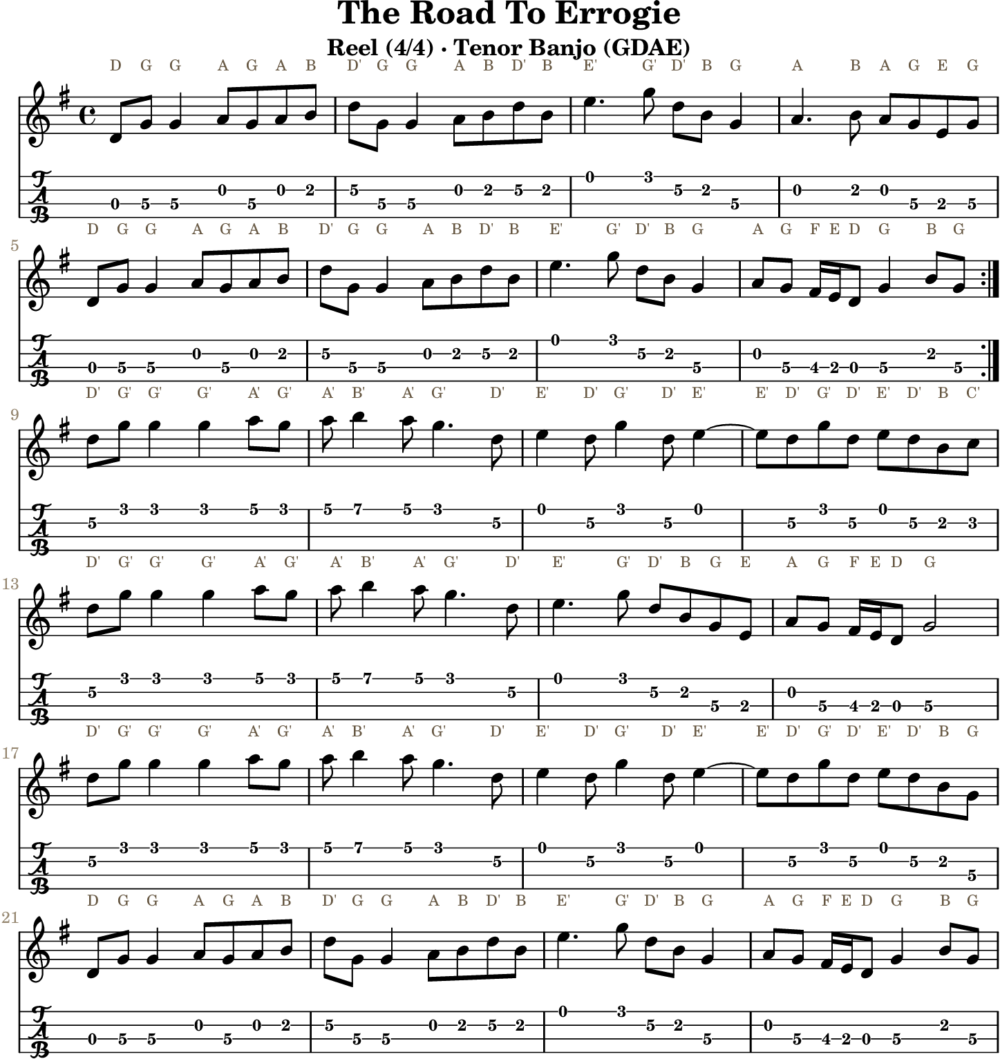 The Road To Errogie GDAE tenor banjo TAB, four measures per line