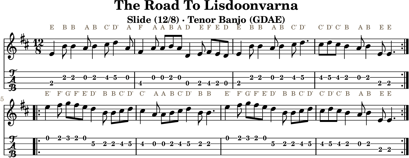 The Road To Lisdoonvarna GDAE tenor banjo TAB, four measures per line