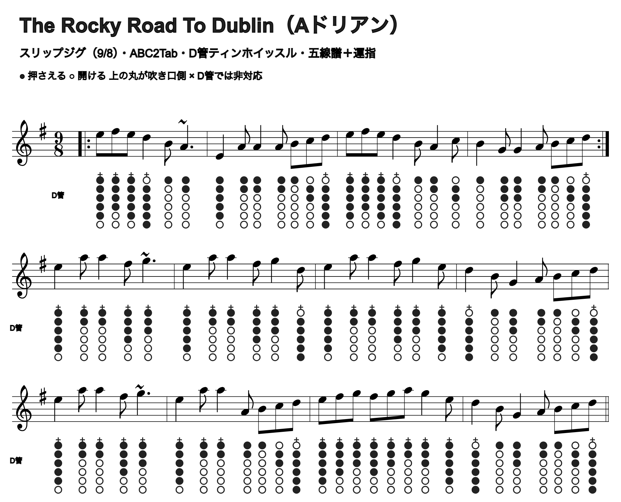 The Rocky Road To Dublinの五線譜とD管ホイッスル運指、1段4小節
