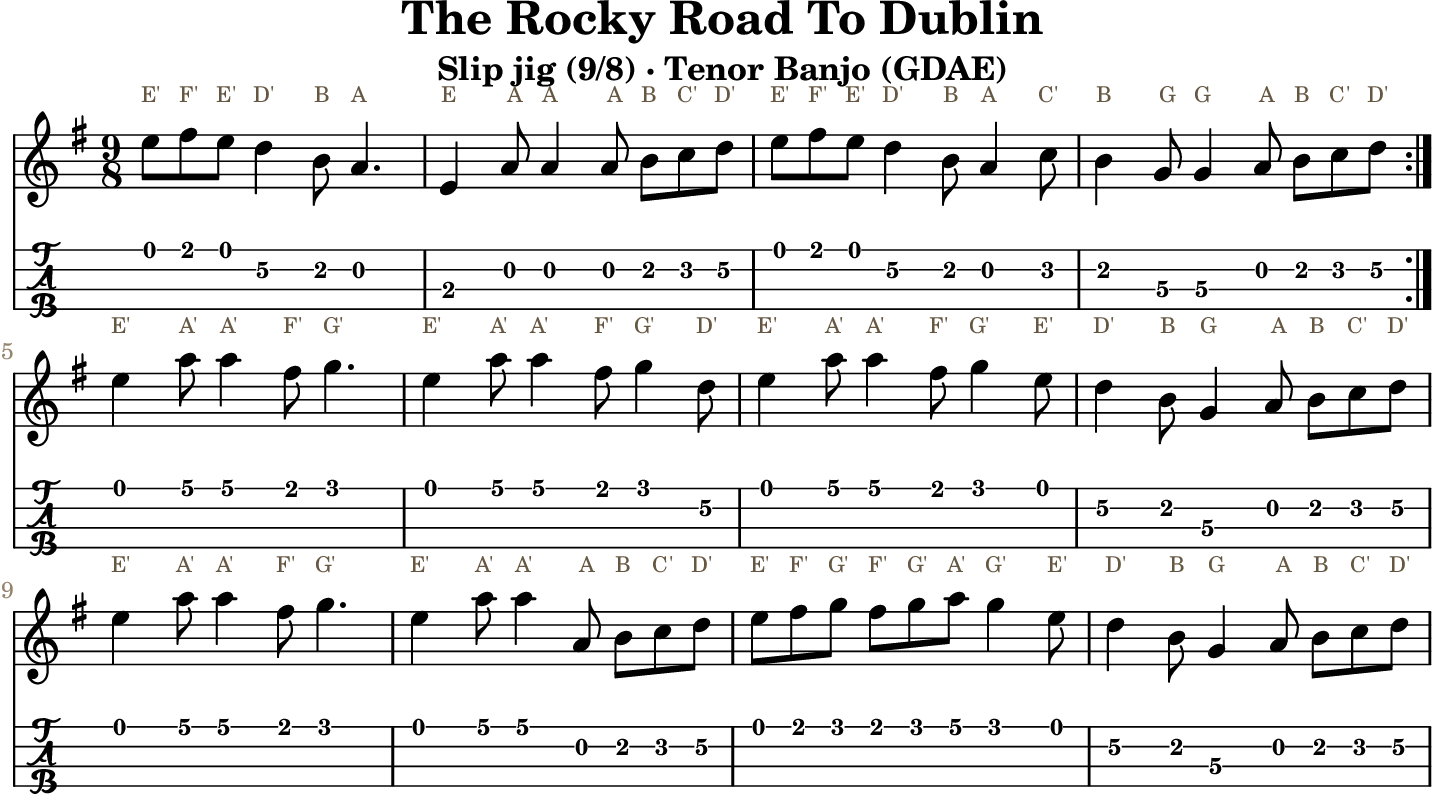 The Rocky Road To Dublin GDAE tenor banjo TAB, four measures per line