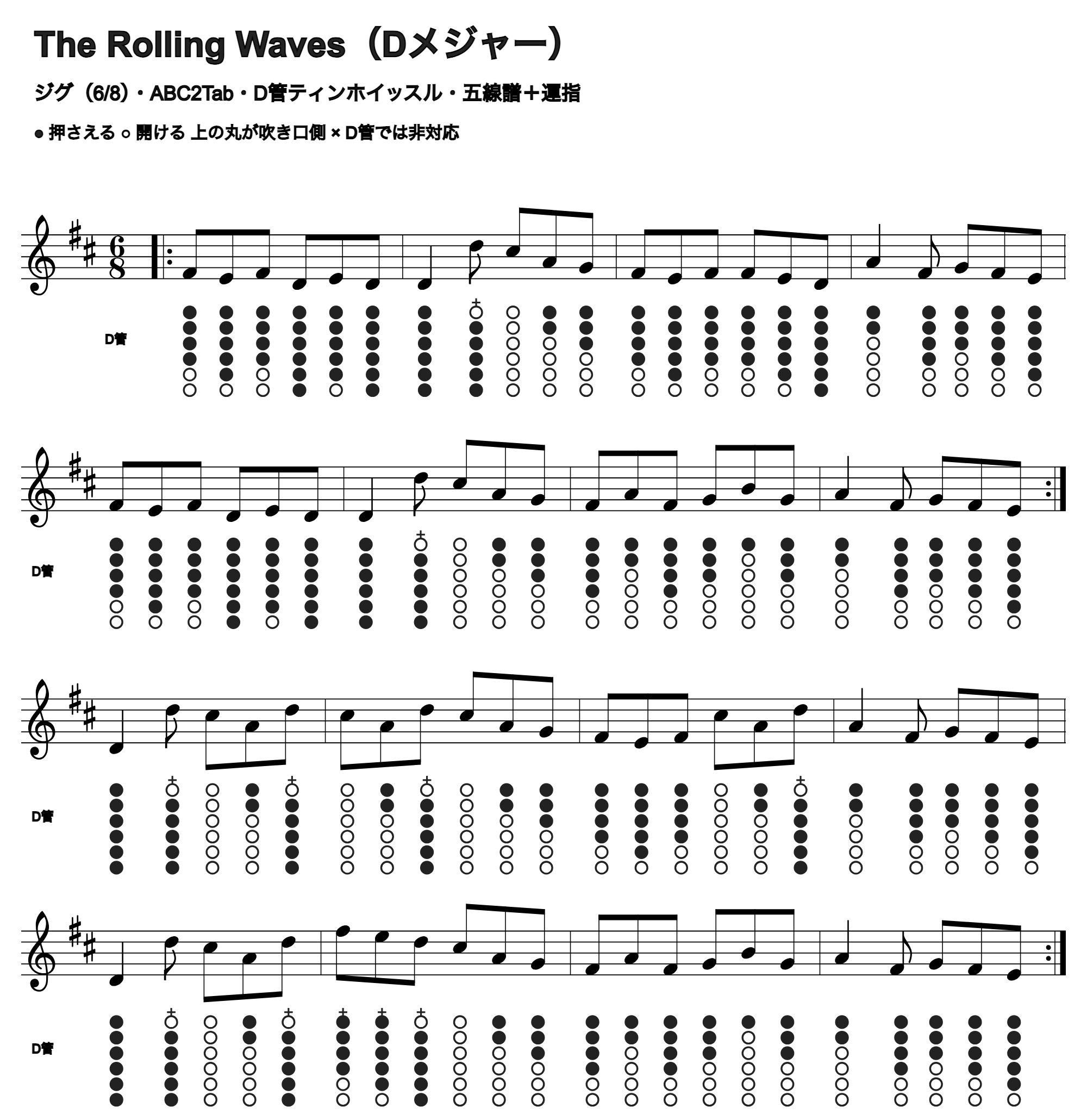 The Rolling Wavesの五線譜とD管ホイッスル運指、1段4小節