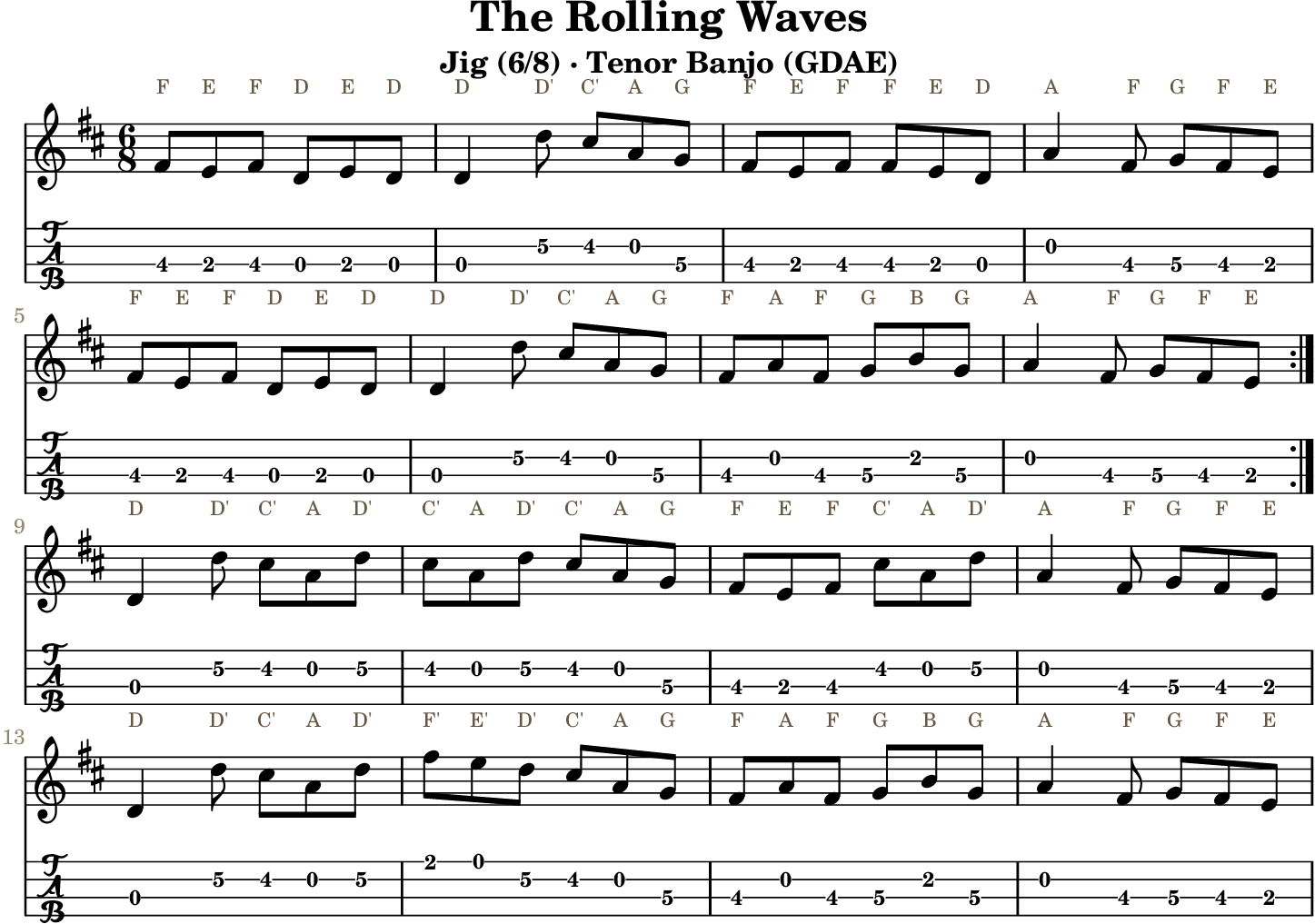 The Rolling Waves GDAE tenor banjo TAB, four measures per line