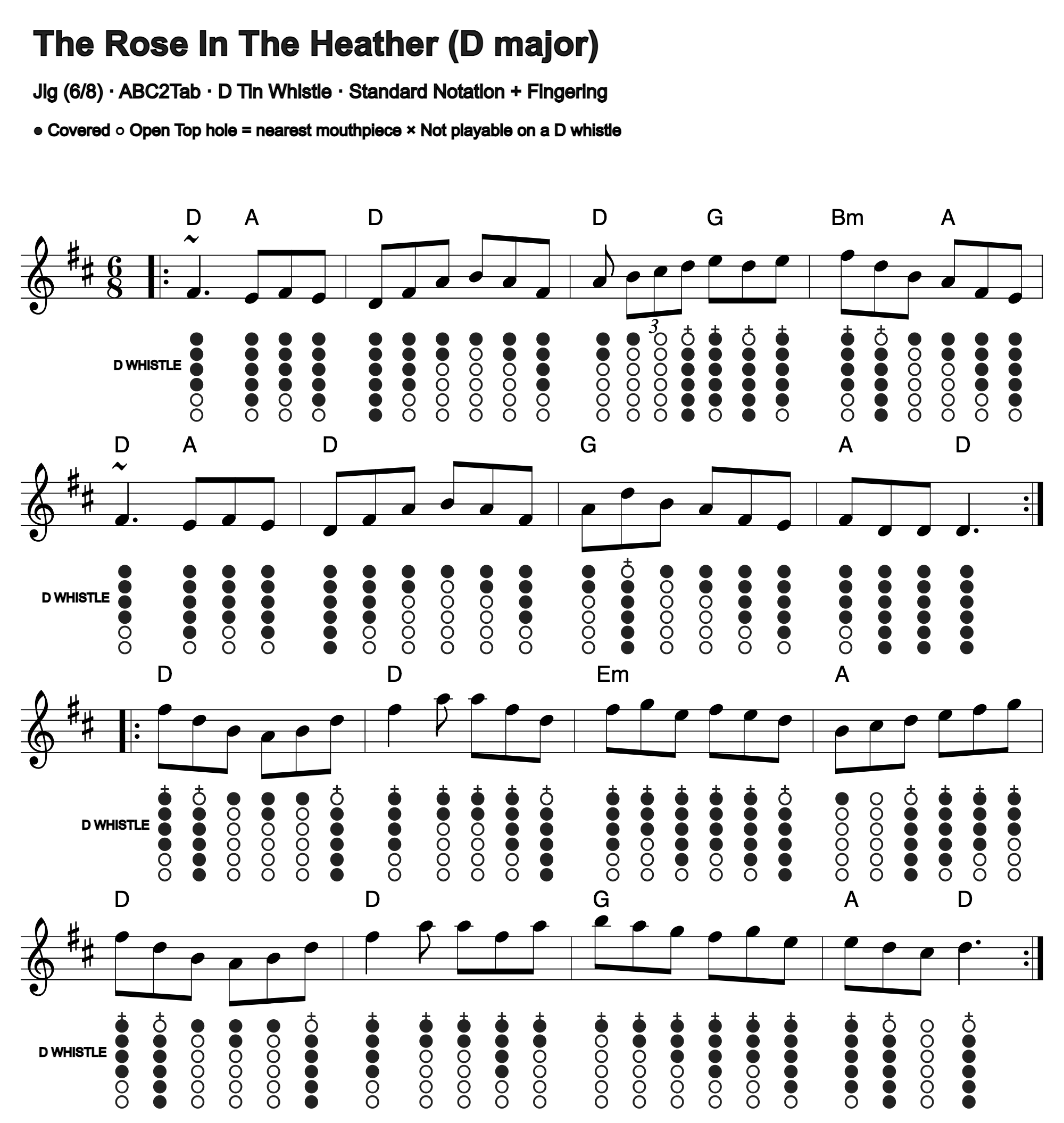 The Rose In The Heather: standard notation and D tin whistle fingering, four measures per line