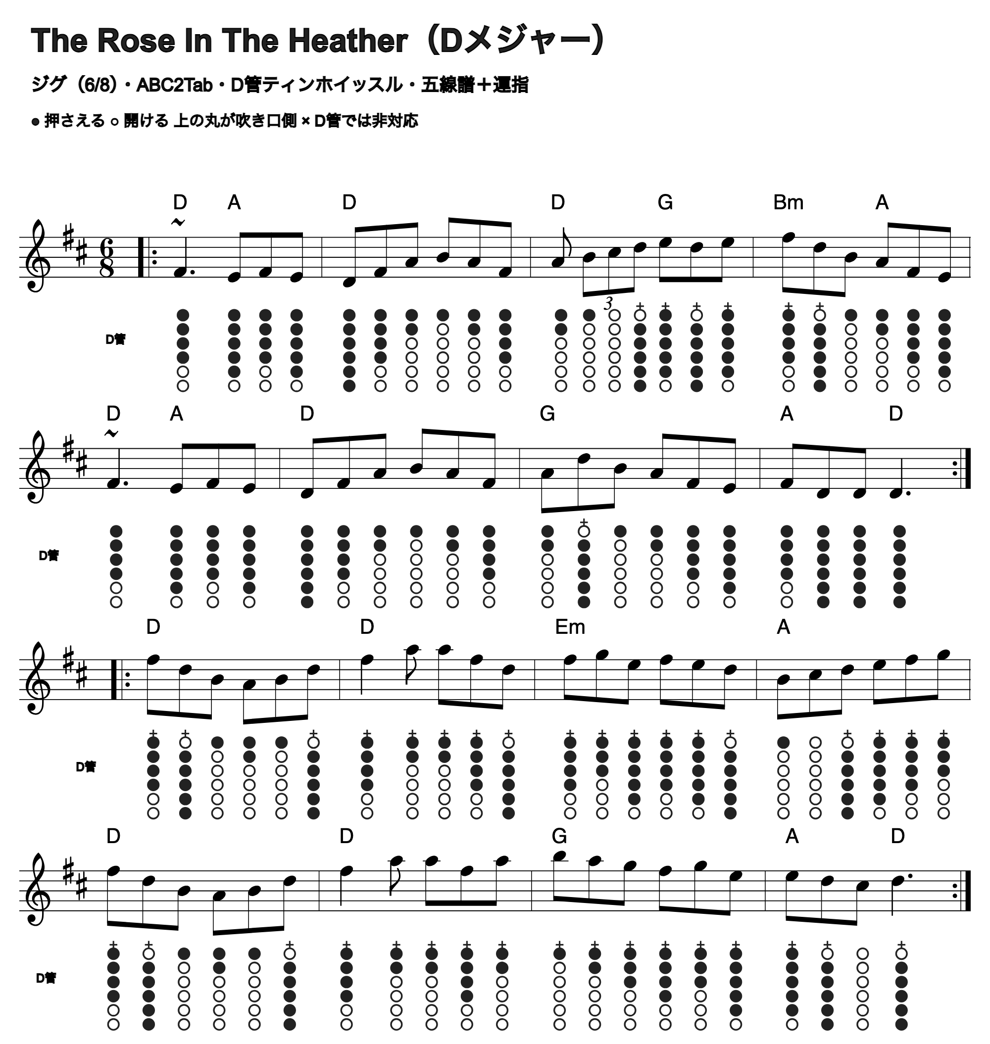 The Rose In The Heatherの五線譜とD管ホイッスル運指、1段4小節