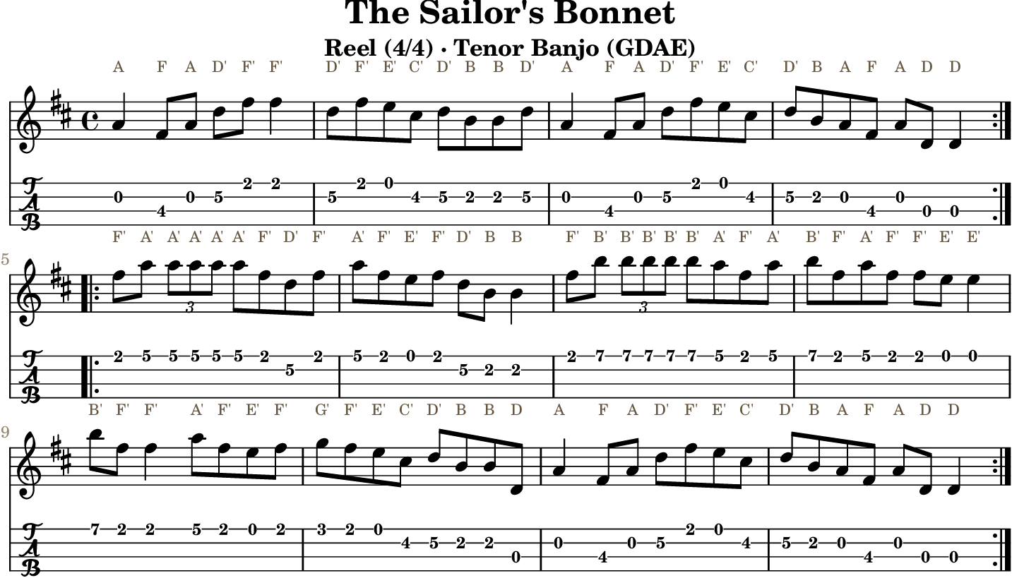 The Sailor's Bonnet GDAE tenor banjo TAB, four measures per line