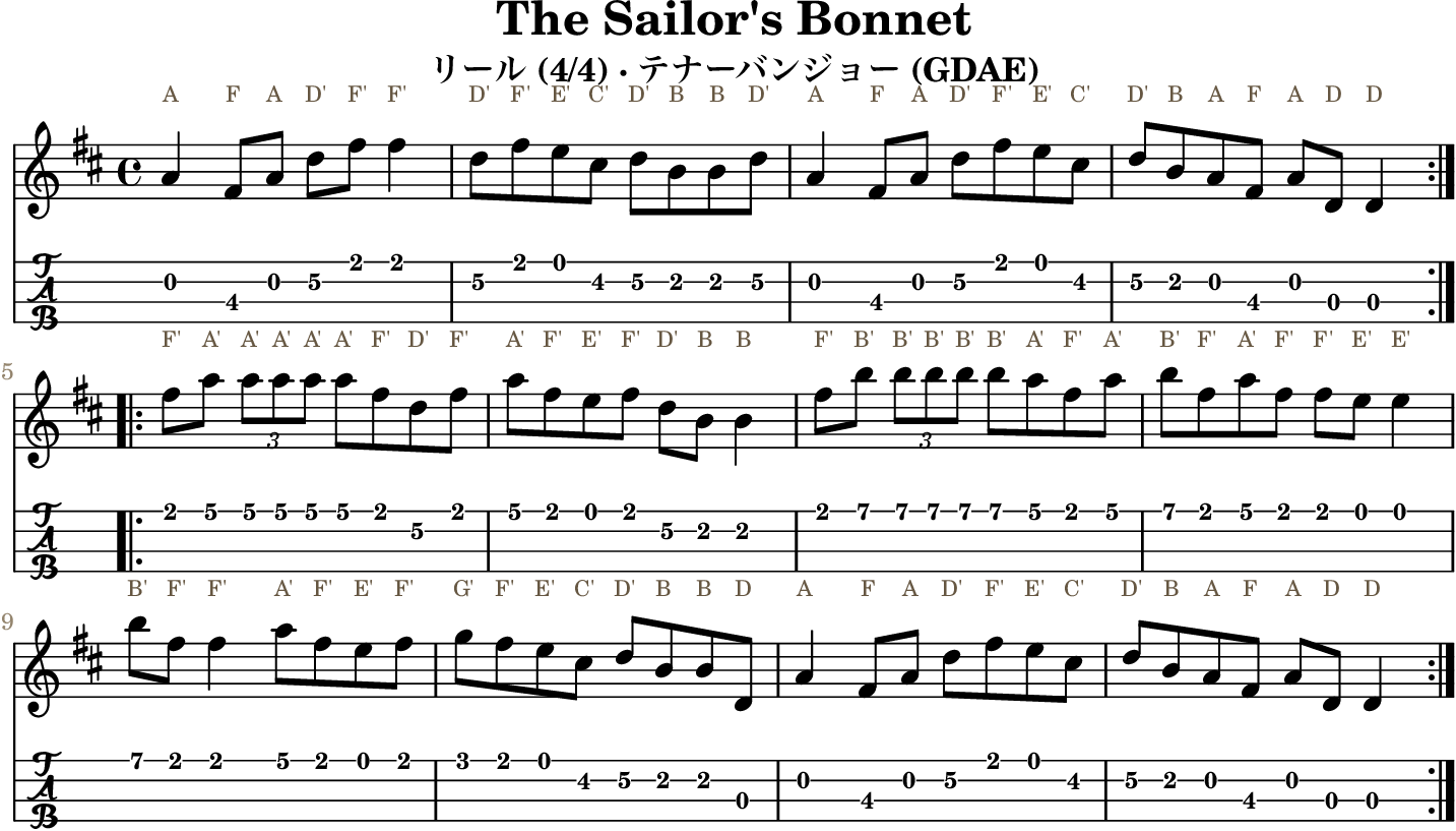 The Sailor's Bonnet GDAE tenor banjo TAB, four measures per line