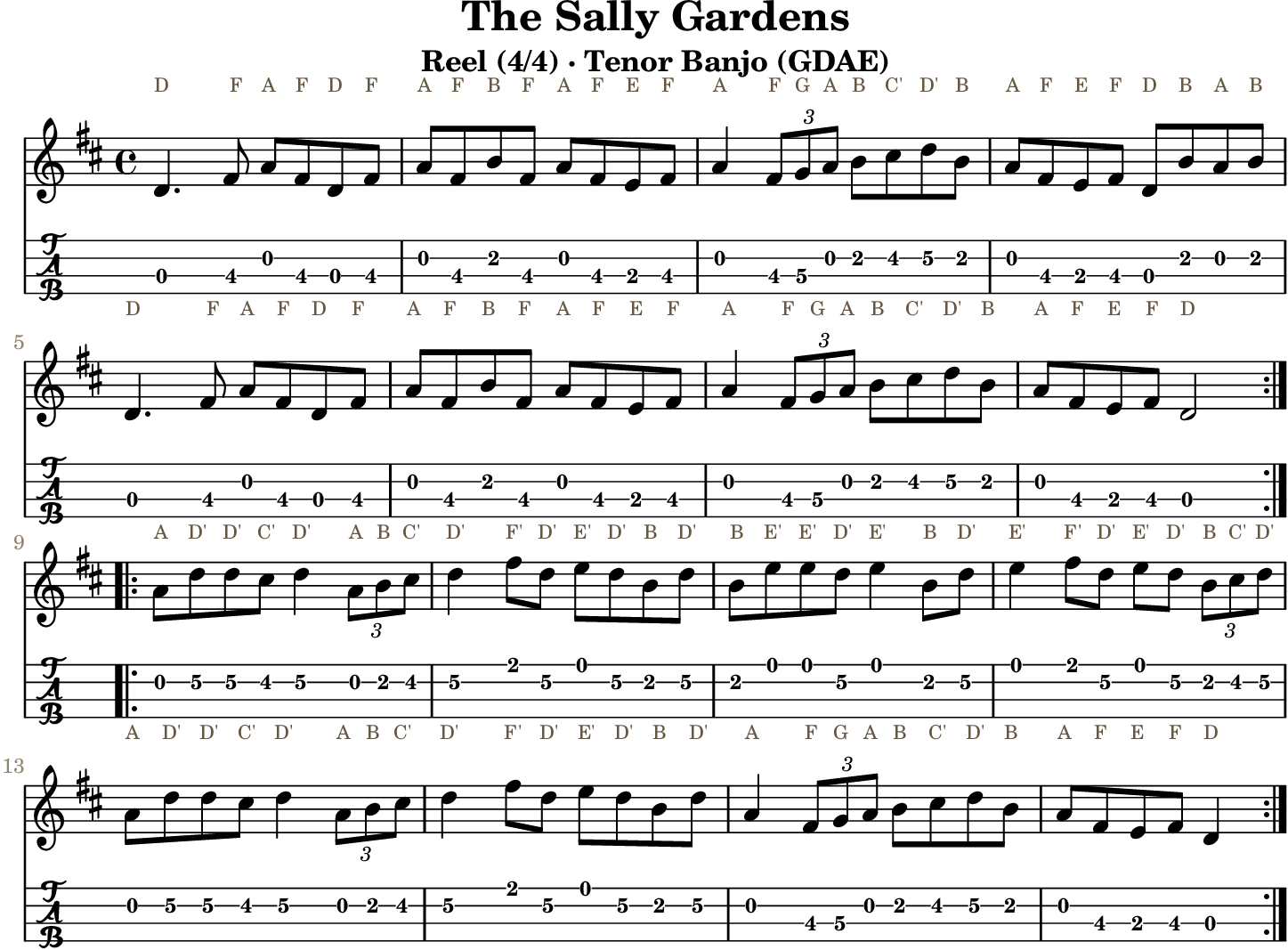 The Sally Gardens GDAE tenor banjo TAB, four measures per line