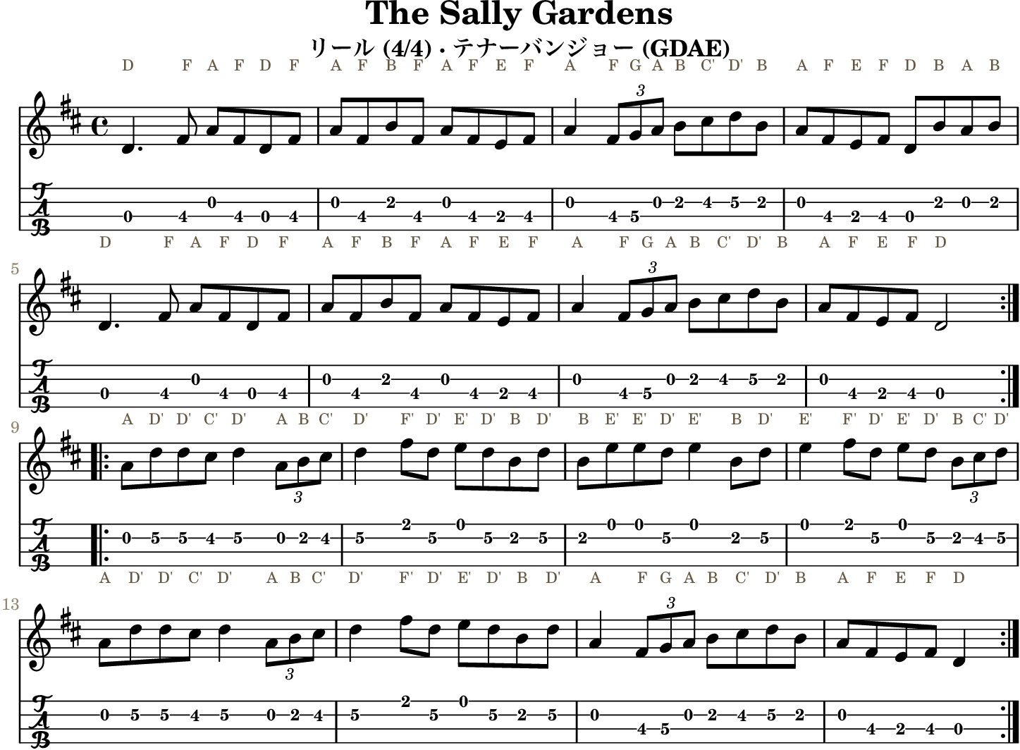 The Sally Gardens GDAE tenor banjo TAB, four measures per line