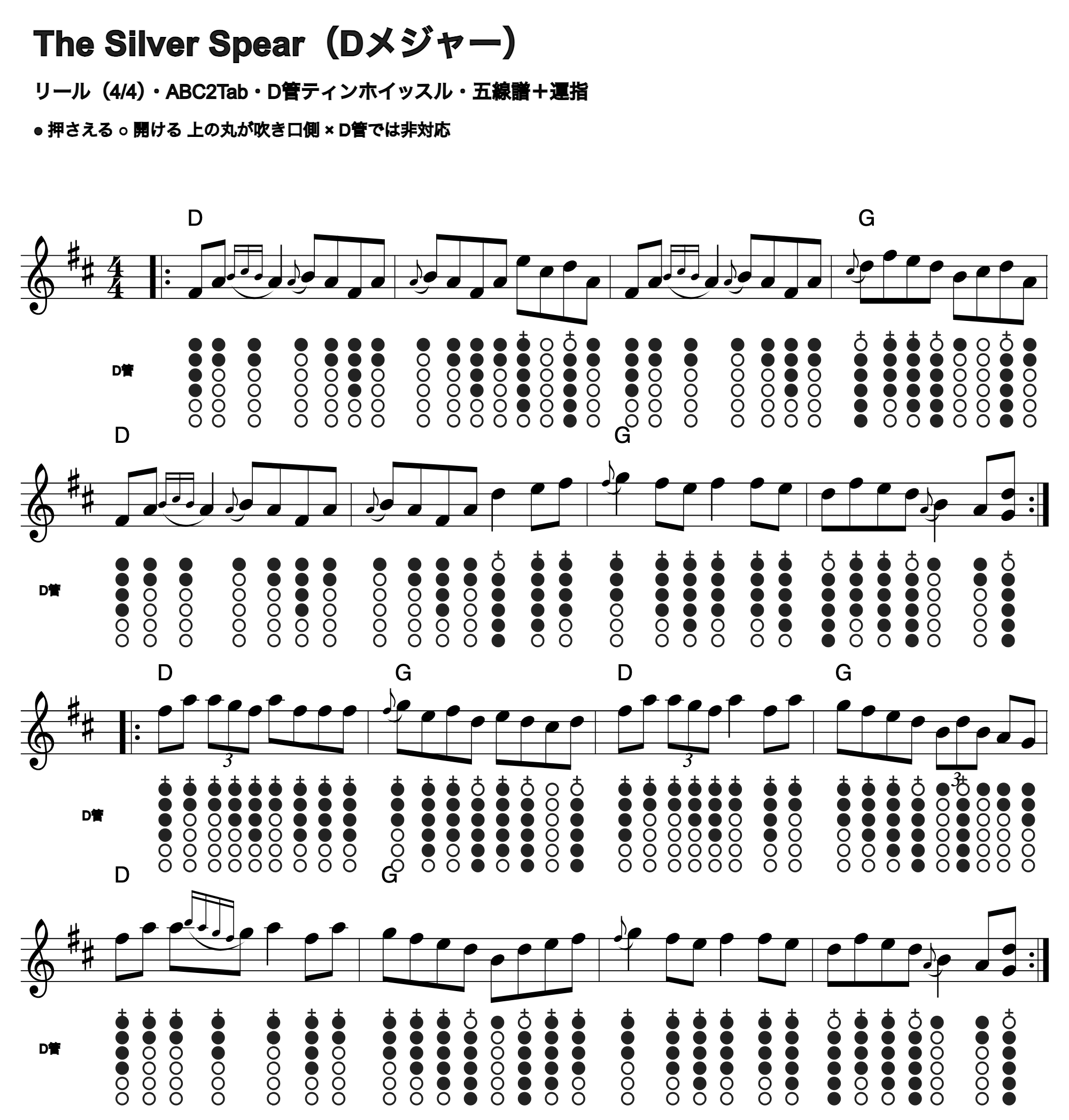 The Silver Spearの五線譜とD管ホイッスル運指、1段4小節