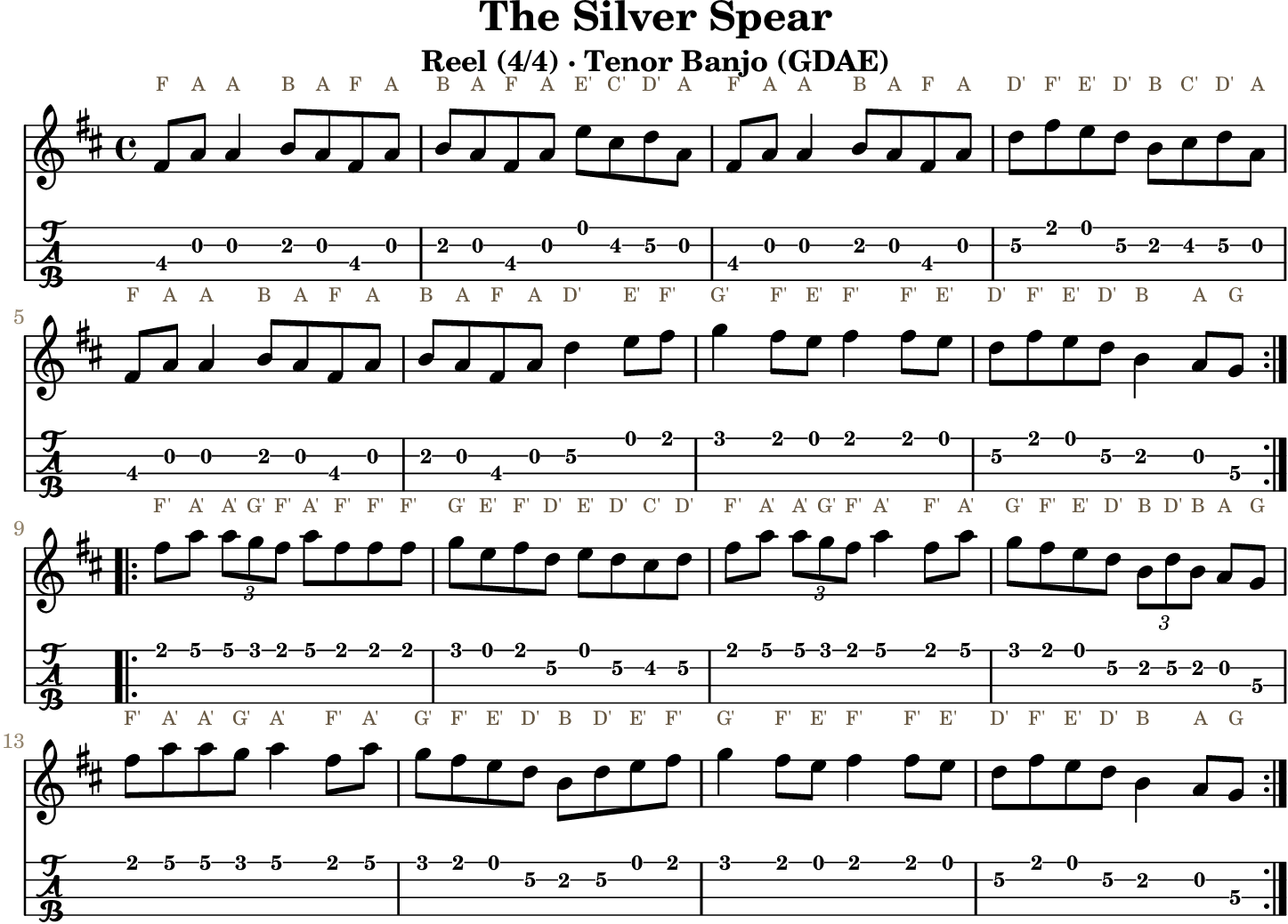 The Silver Spear: GDAE tenor banjo TAB, four measures per line