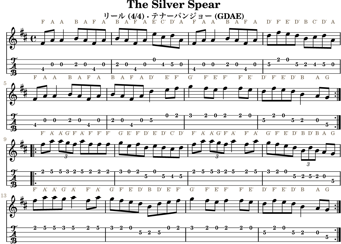 The Silver SpearのGDAEテナーバンジョーTAB、1段4小節