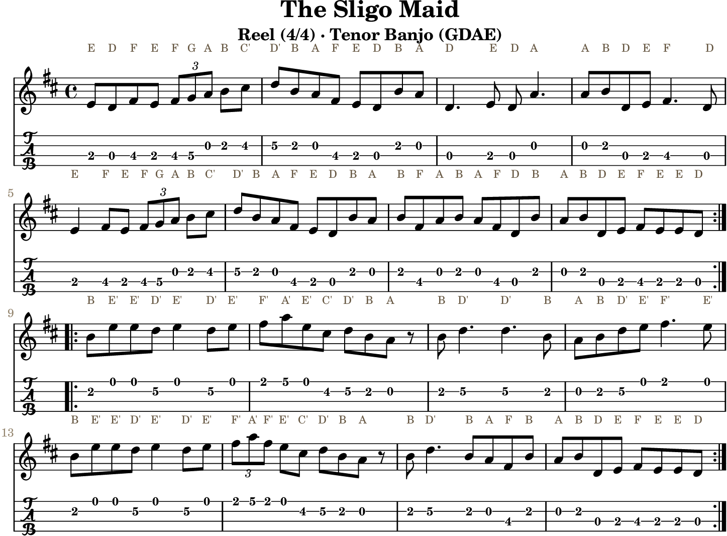 The Sligo Maid GDAE tenor banjo TAB, four measures per line