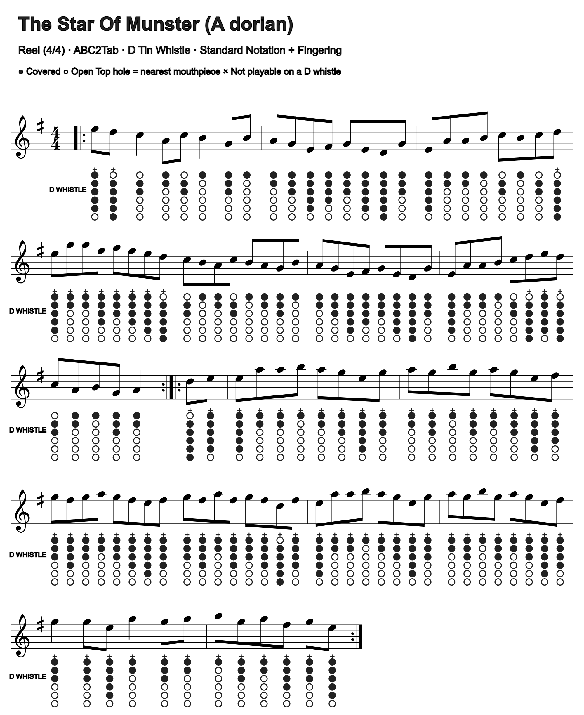 The Star Of Munster: standard notation and D tin whistle fingering, four measures per line