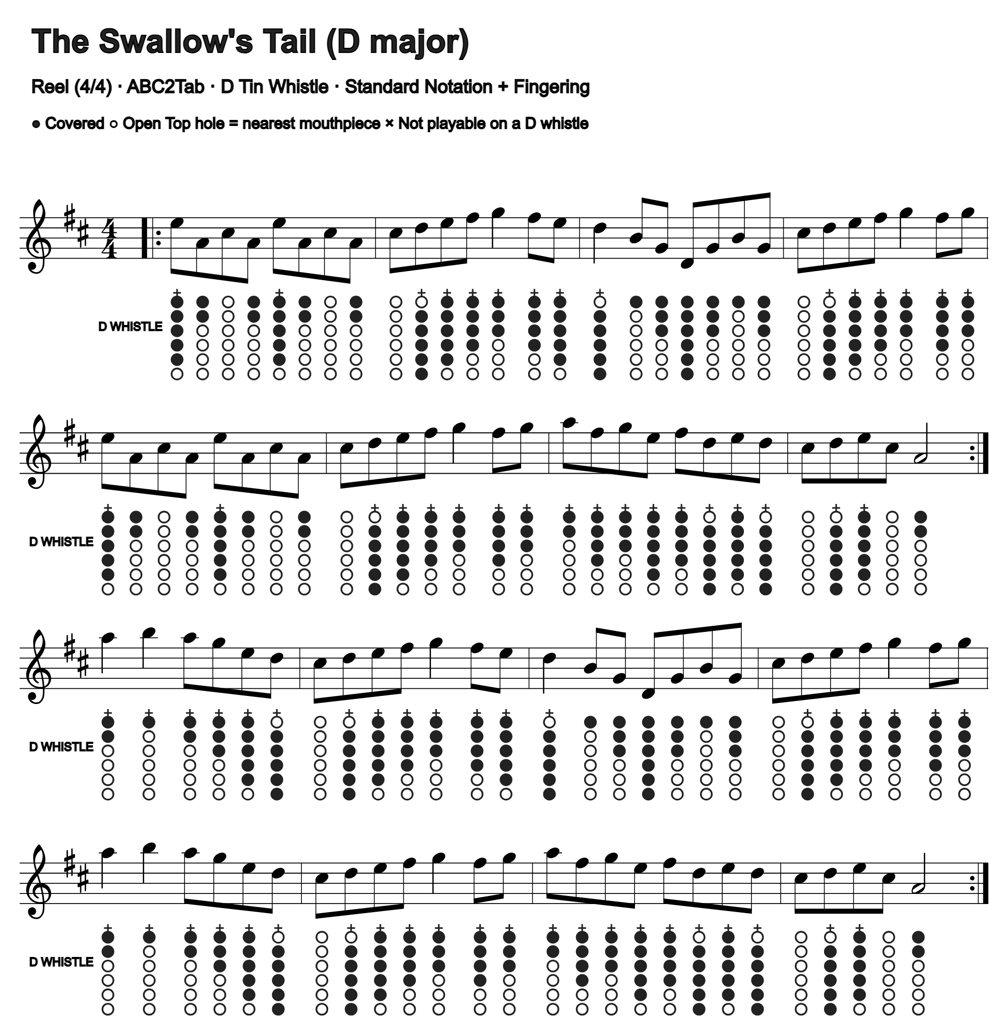 The Swallow's Tail: standard notation and D tin whistle fingering, four measures per line