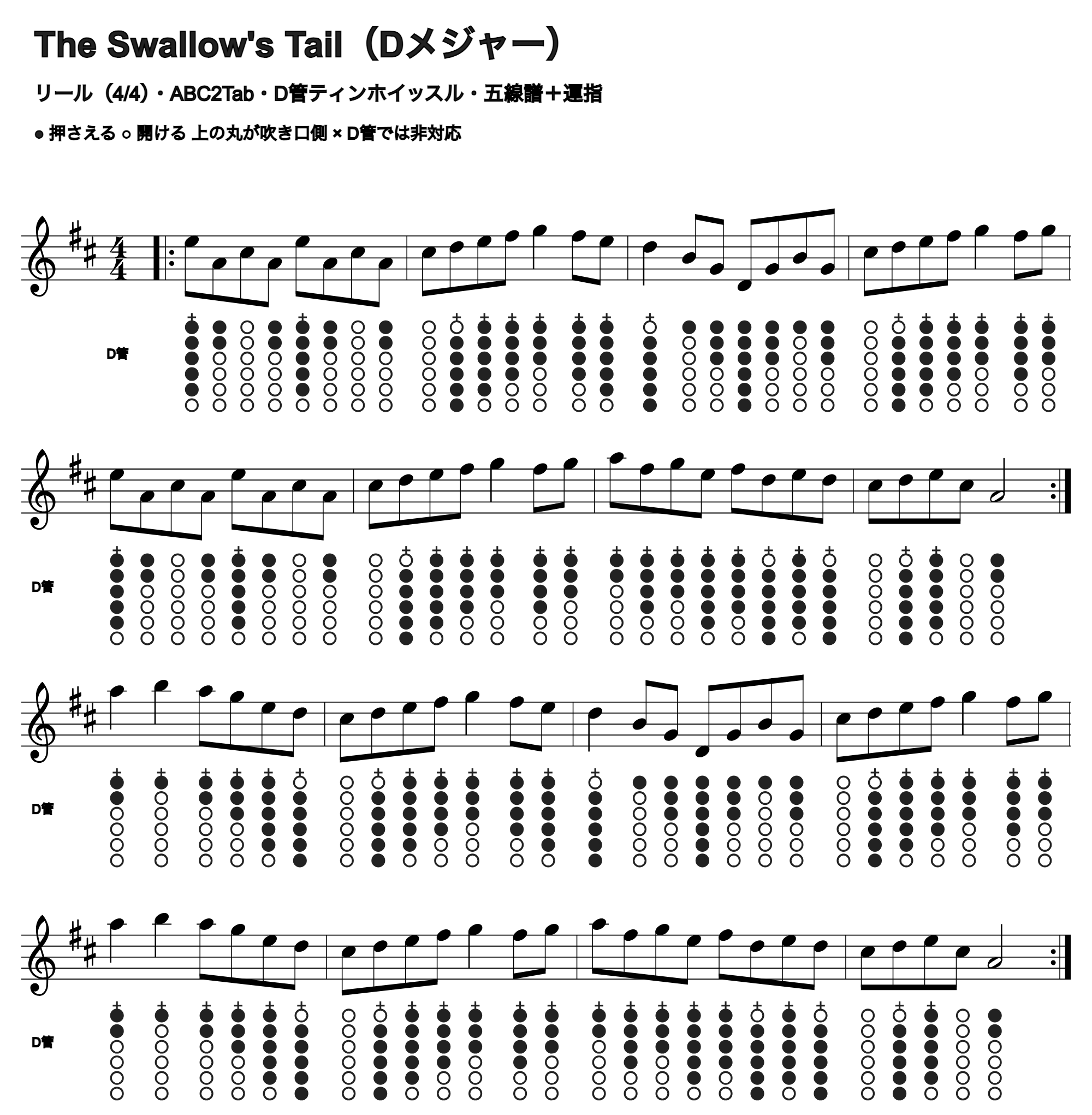 The Swallow's Tailの五線譜とD管ホイッスル運指、1段4小節