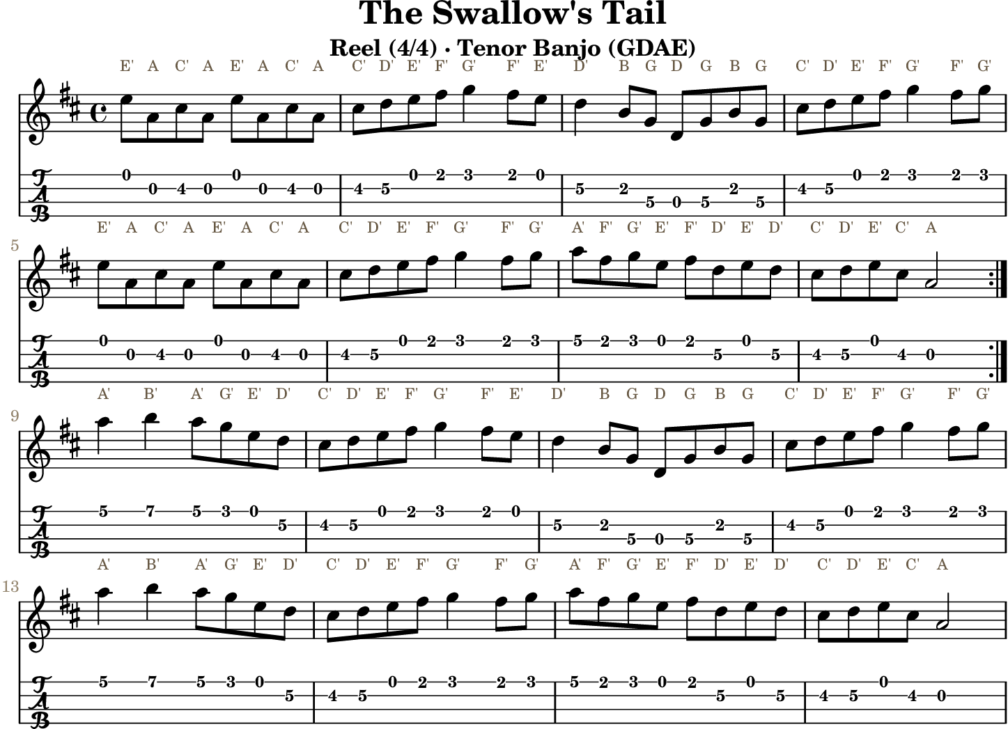 The Swallow's Tail: standard notation and GDAE tenor banjo TAB, four measures per line