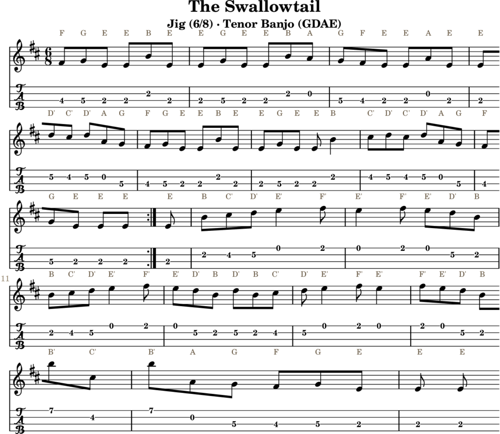 The Swallowtail in D Major — Jig | Tenor Banjo TAB & D Whistle Fingering