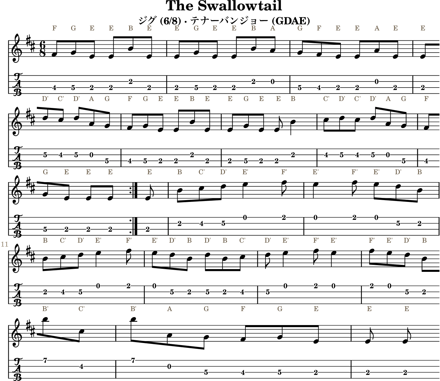 The Swallowtailの五線譜とGDAEテナーバンジョーTAB、1段4小節