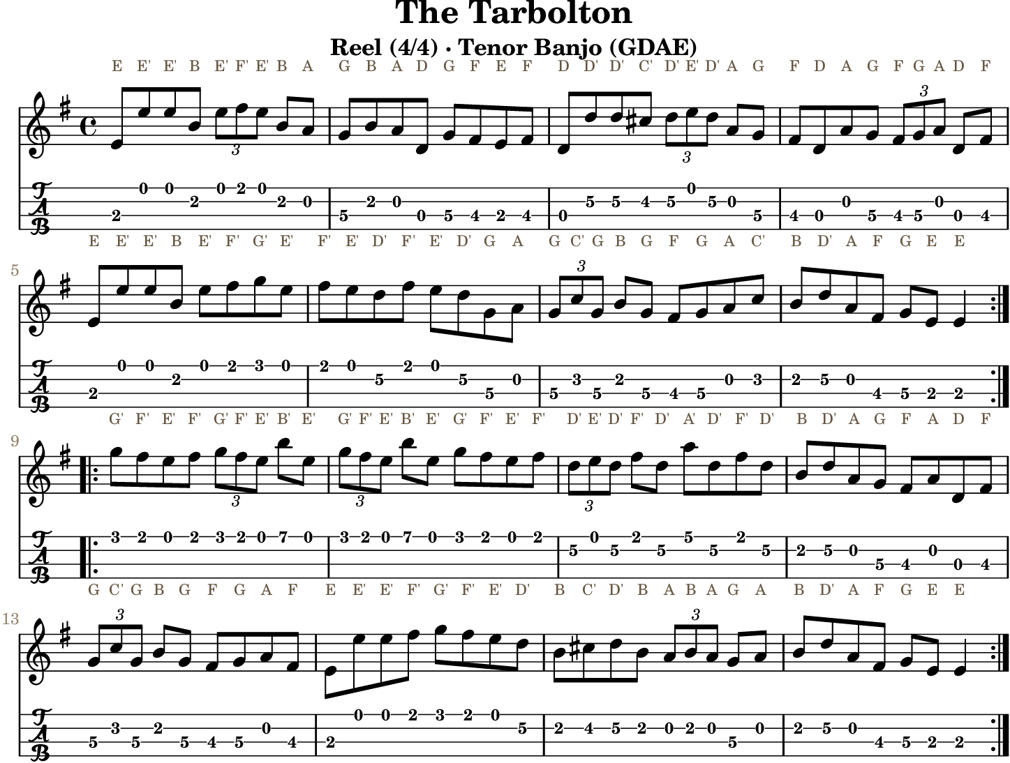The Tarbolton GDAE tenor banjo TAB, four measures per line