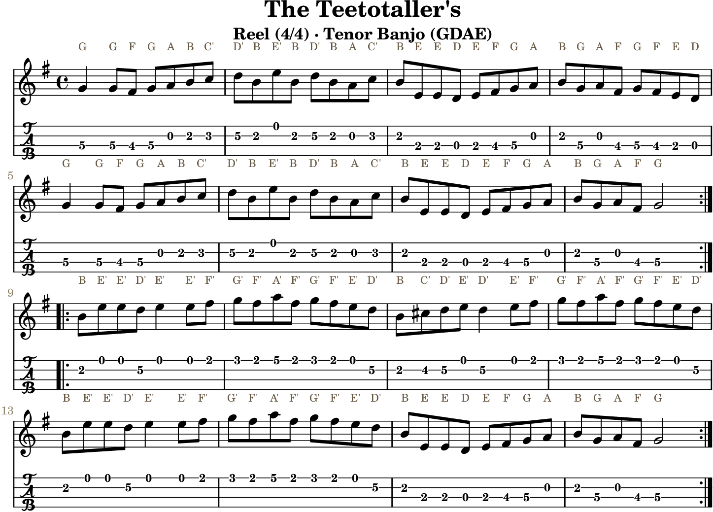 The Teetotaller's GDAE tenor banjo TAB, four measures per line