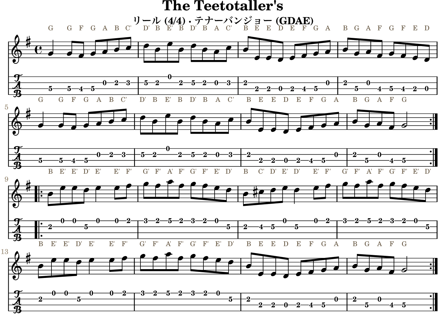The Teetotaller's GDAE tenor banjo TAB, four measures per line