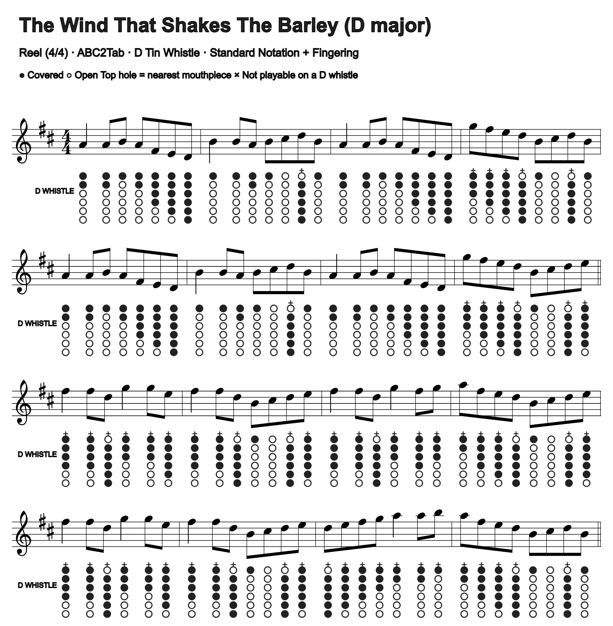 The Wind That Shakes The Barley: standard notation and D tin whistle fingering, four measures per line