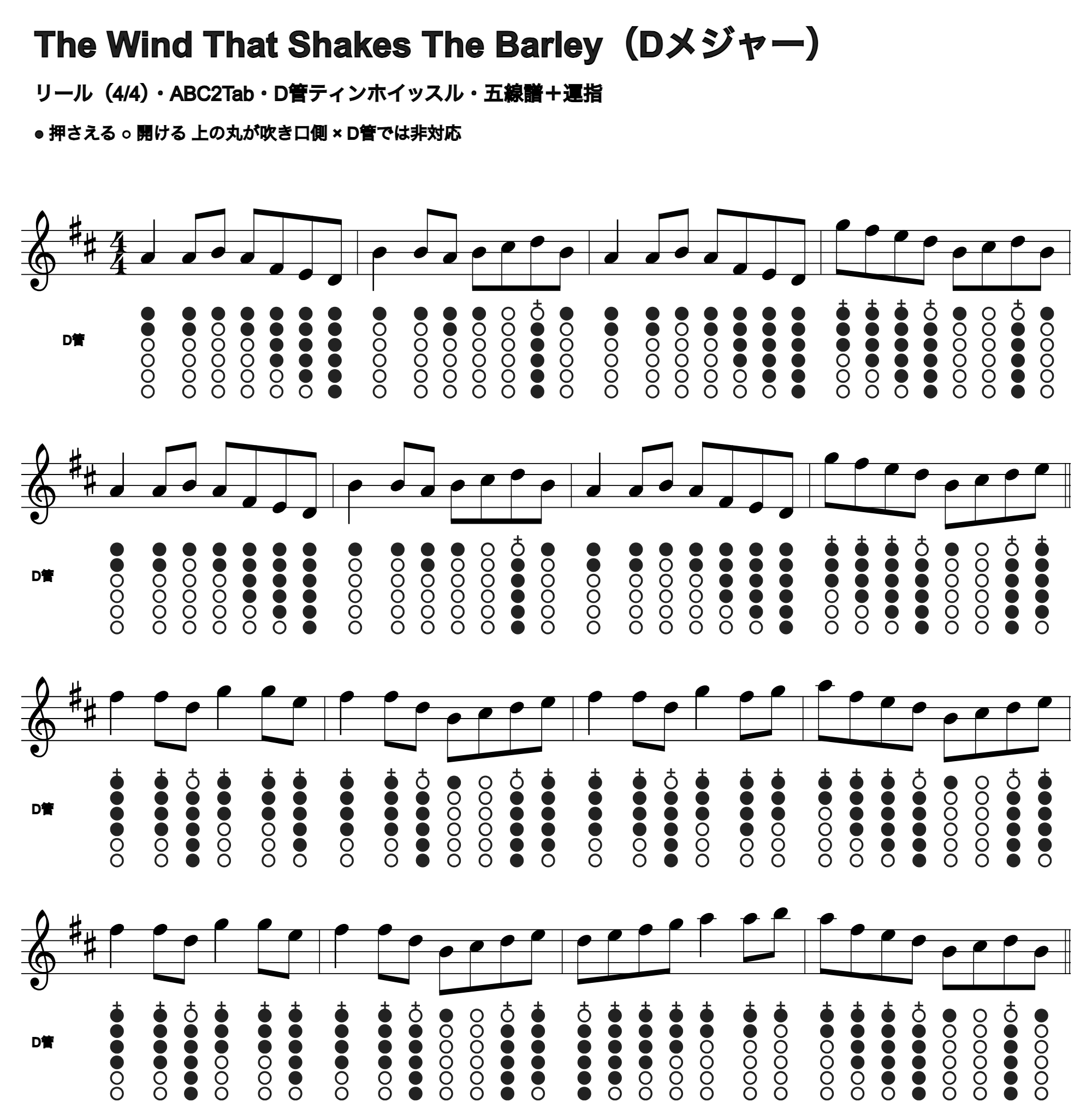 The Wind That Shakes The Barleyの五線譜とD管ホイッスル運指、1段4小節