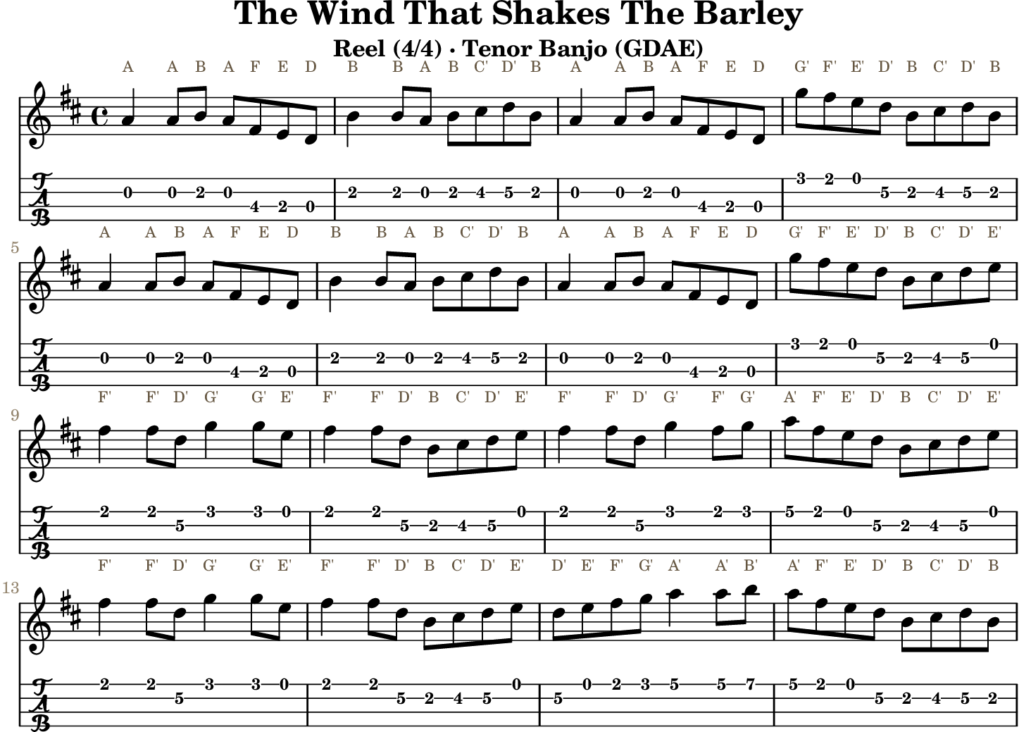 The Wind That Shakes The Barley GDAE tenor banjo TAB, four measures per line
