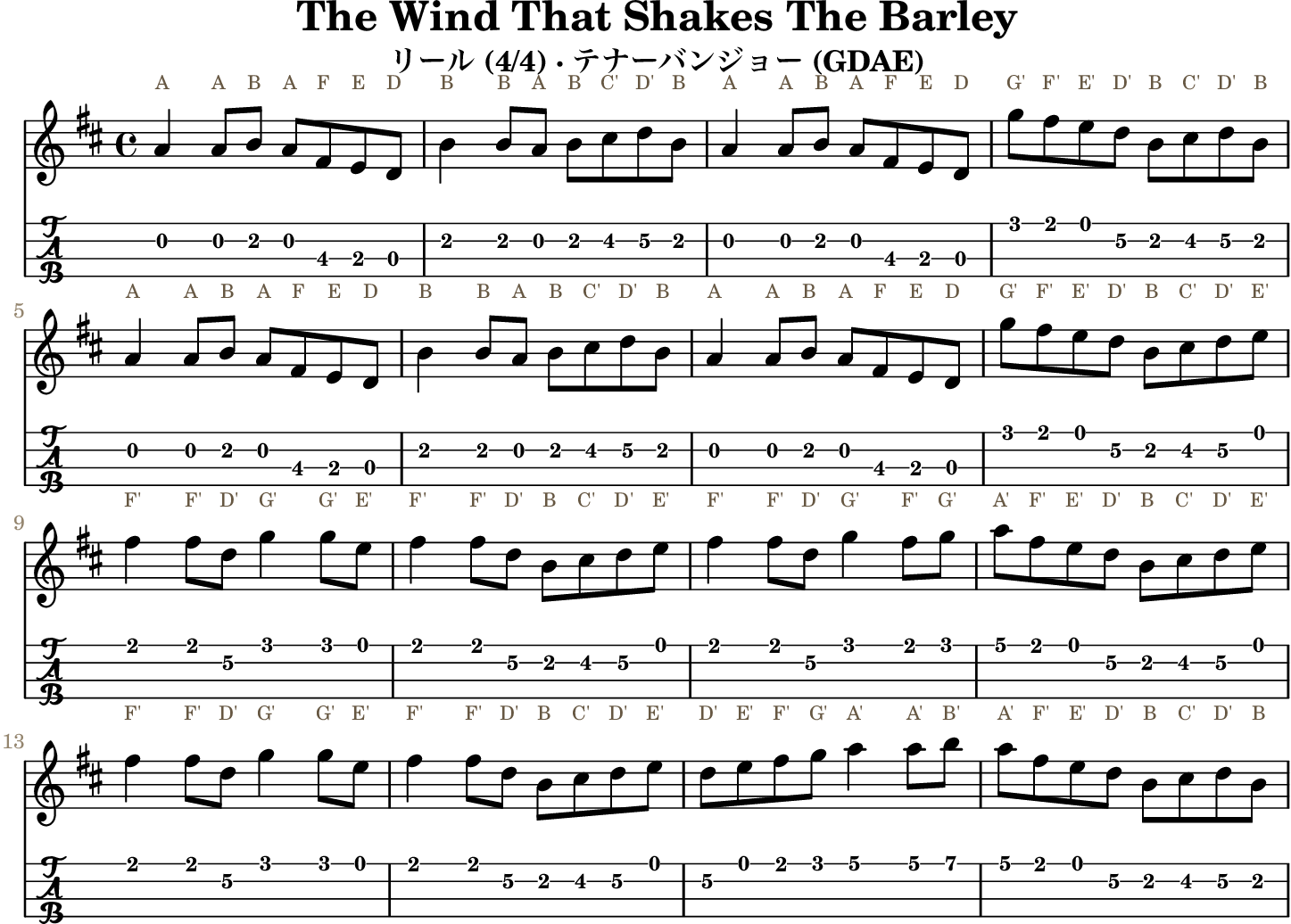 The Wind That Shakes The Barley GDAE tenor banjo TAB, four measures per line