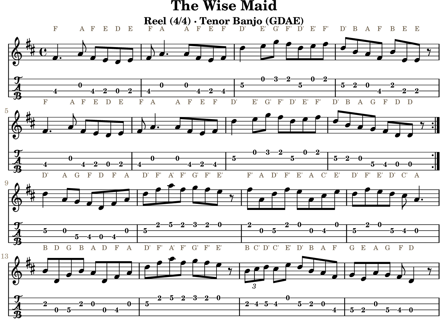 The Wise Maid GDAE tenor banjo TAB, four measures per line