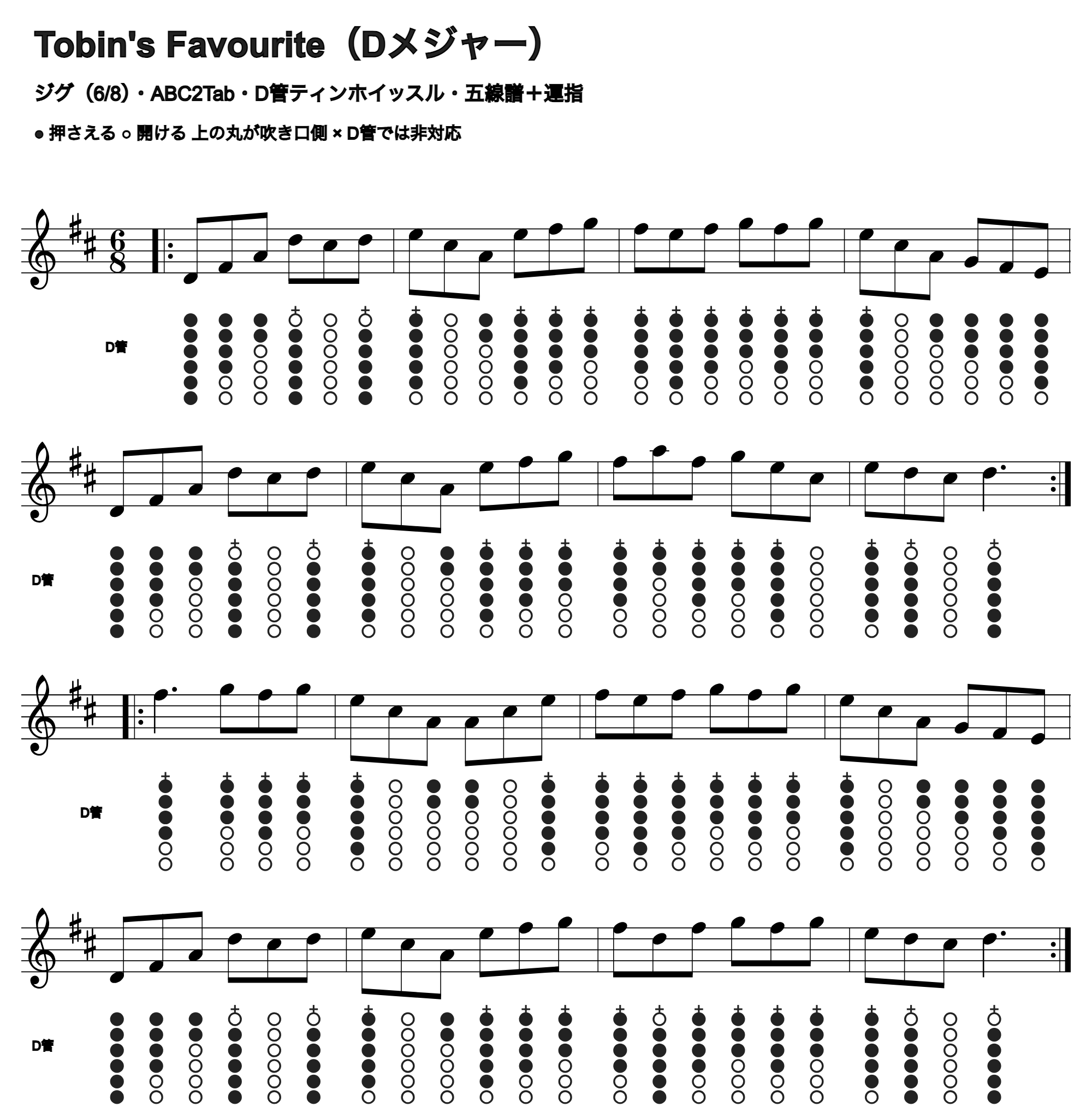 Tobin's Favouriteの五線譜とD管ホイッスル運指、1段4小節