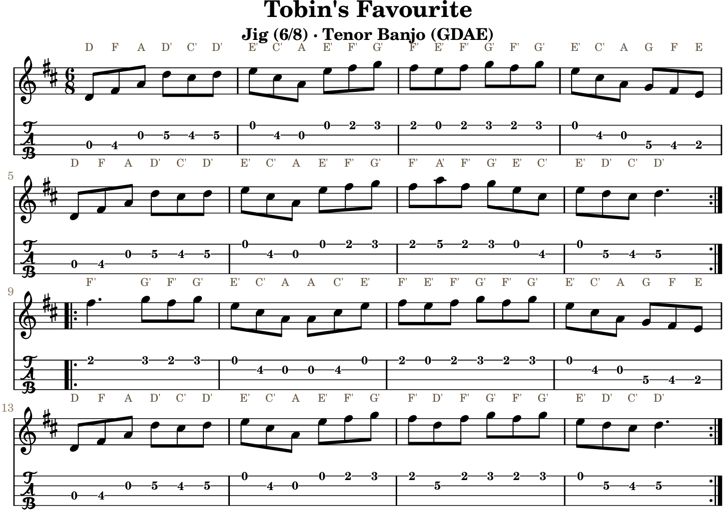 Tobin's Favourite: standard notation and GDAE tenor banjo TAB, four measures per line