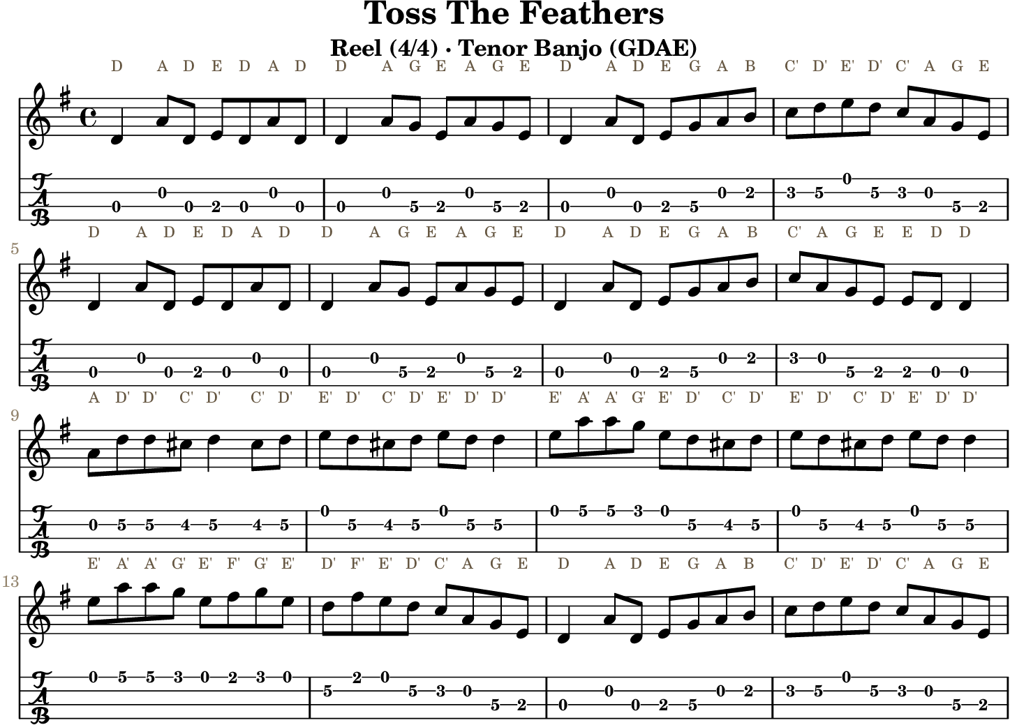 Toss The Feathers: standard notation and GDAE tenor banjo TAB, four measures per line