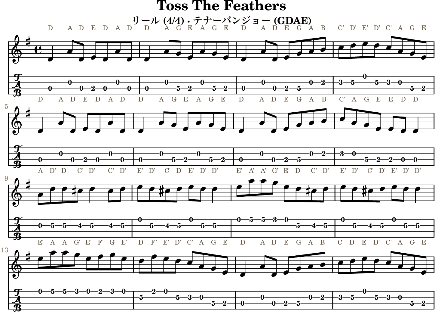 Toss The Feathersの五線譜とGDAEテナーバンジョーTAB、1段4小節