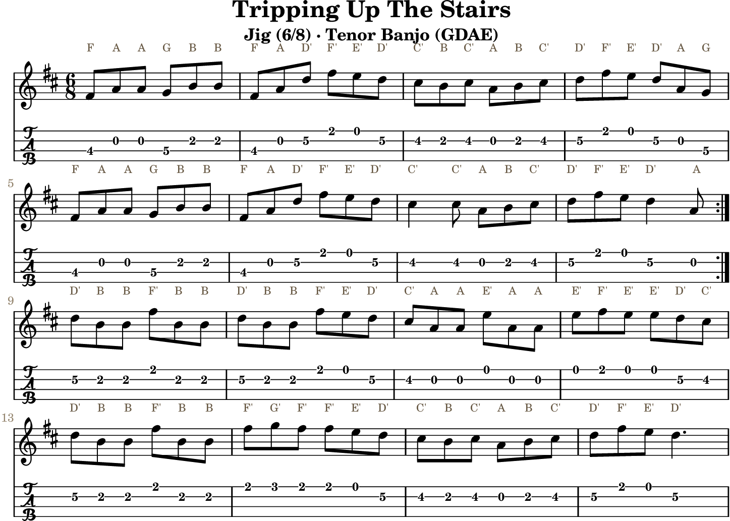 Tripping Up The Stairs GDAE tenor banjo TAB, four measures per line