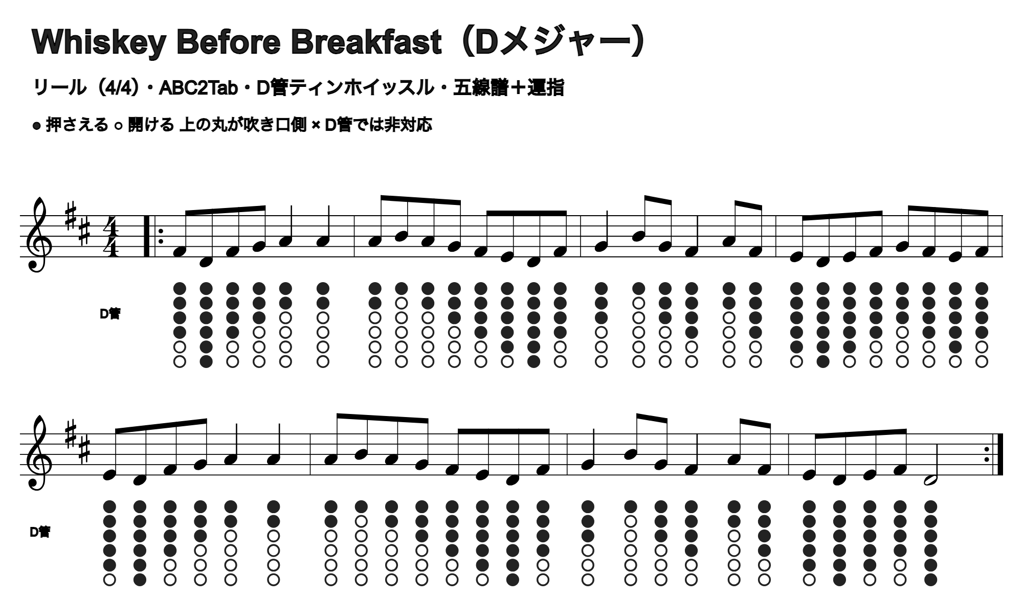 Whiskey Before Breakfastの五線譜とD管ホイッスル運指、1段4小節