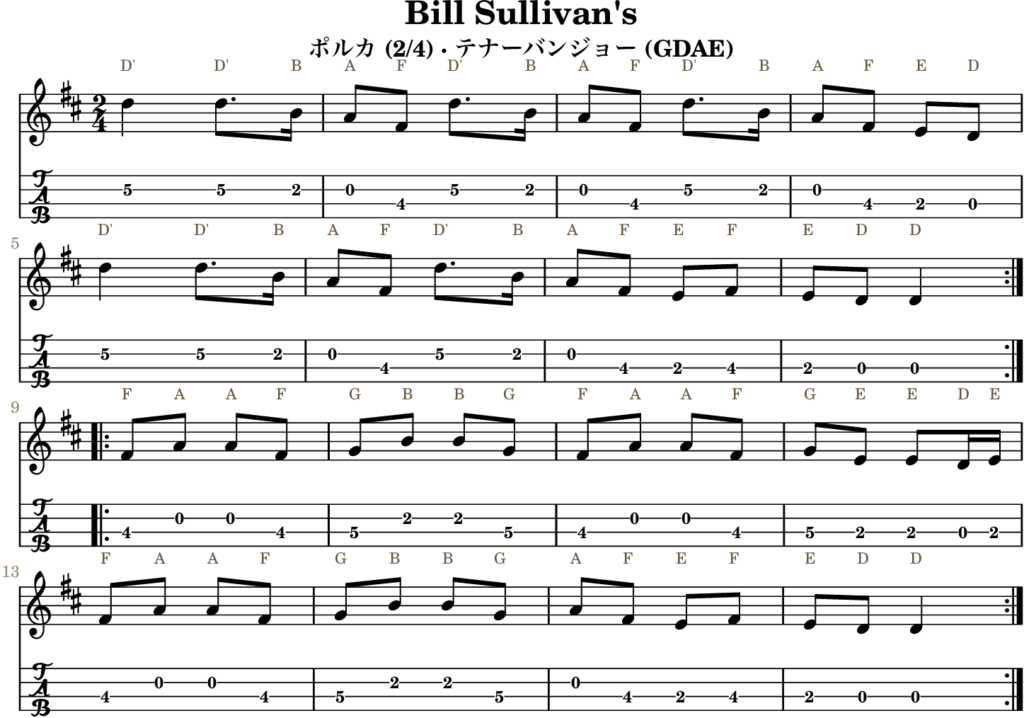 Bill Sullivan’s(Dメジャー・Polka)|バンジョーTABとD管ホイッスル運指