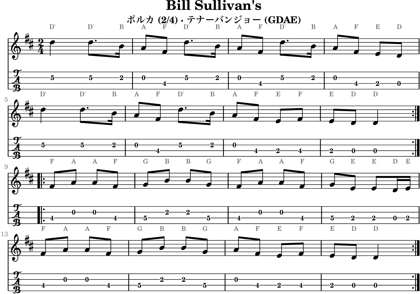 Bill Sullivan's GDAE tenor banjo TAB, four measures per line
