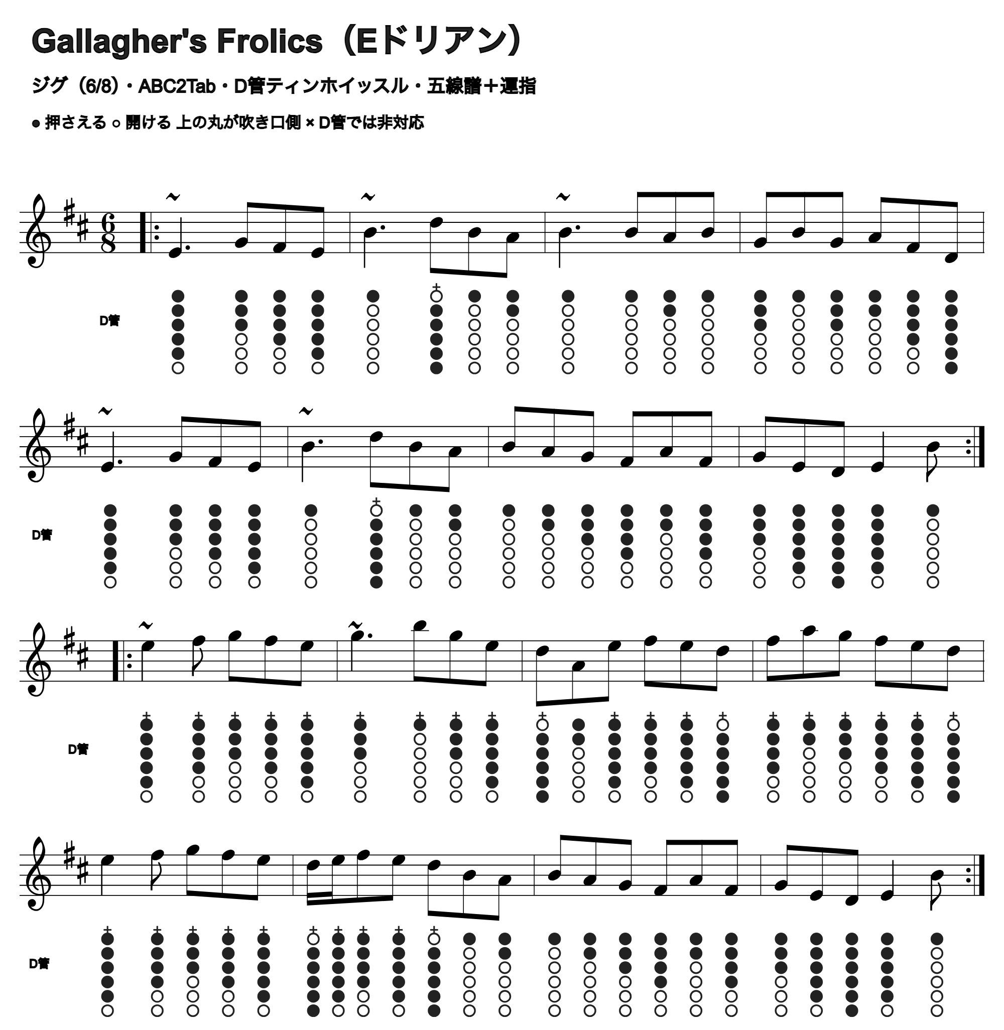 Gallagher's Frolicsの五線譜とD管ホイッスル運指、1段4小節