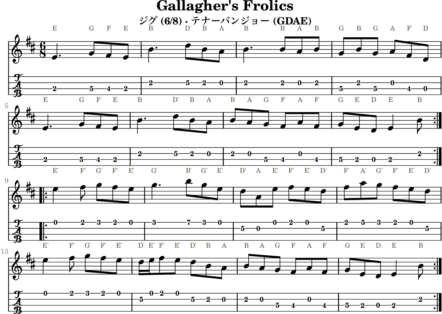 Gallagher's Frolics GDAE tenor banjo TAB, four measures per line