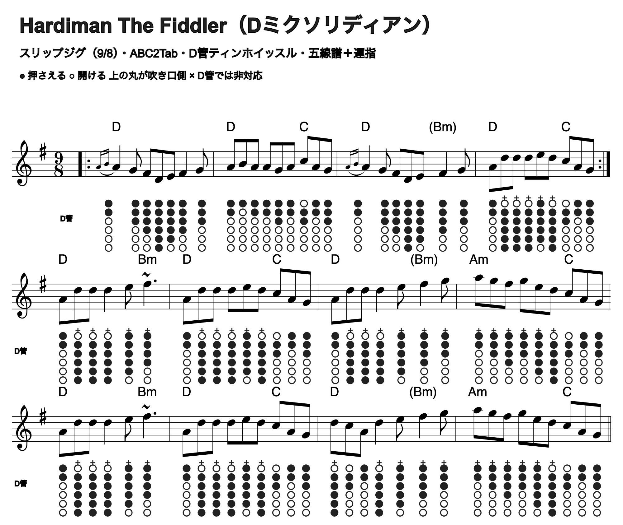 Hardiman The Fiddlerの五線譜とD管ホイッスル運指、1段4小節
